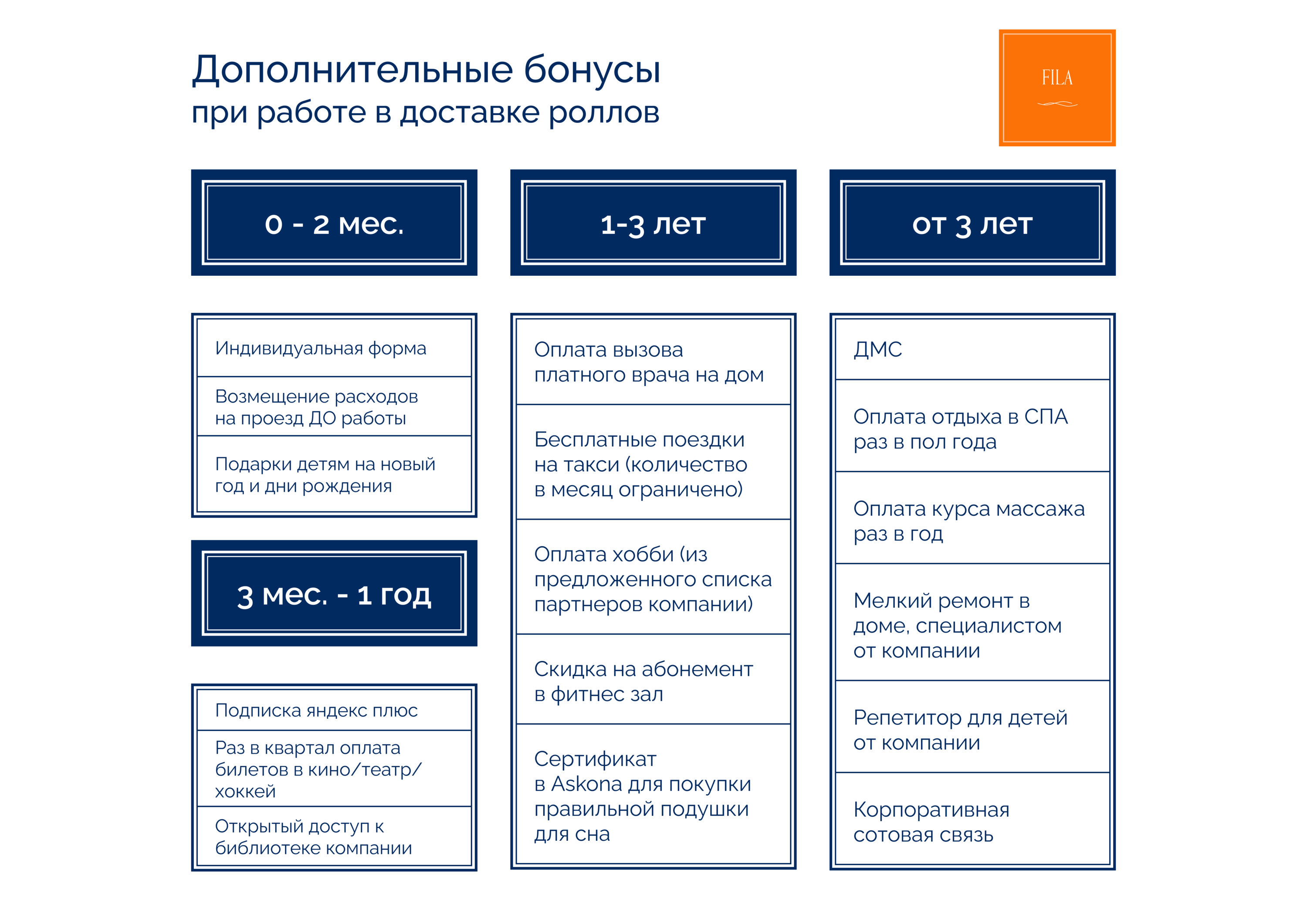 Дополнительные бонусы при работе в доставке роллов